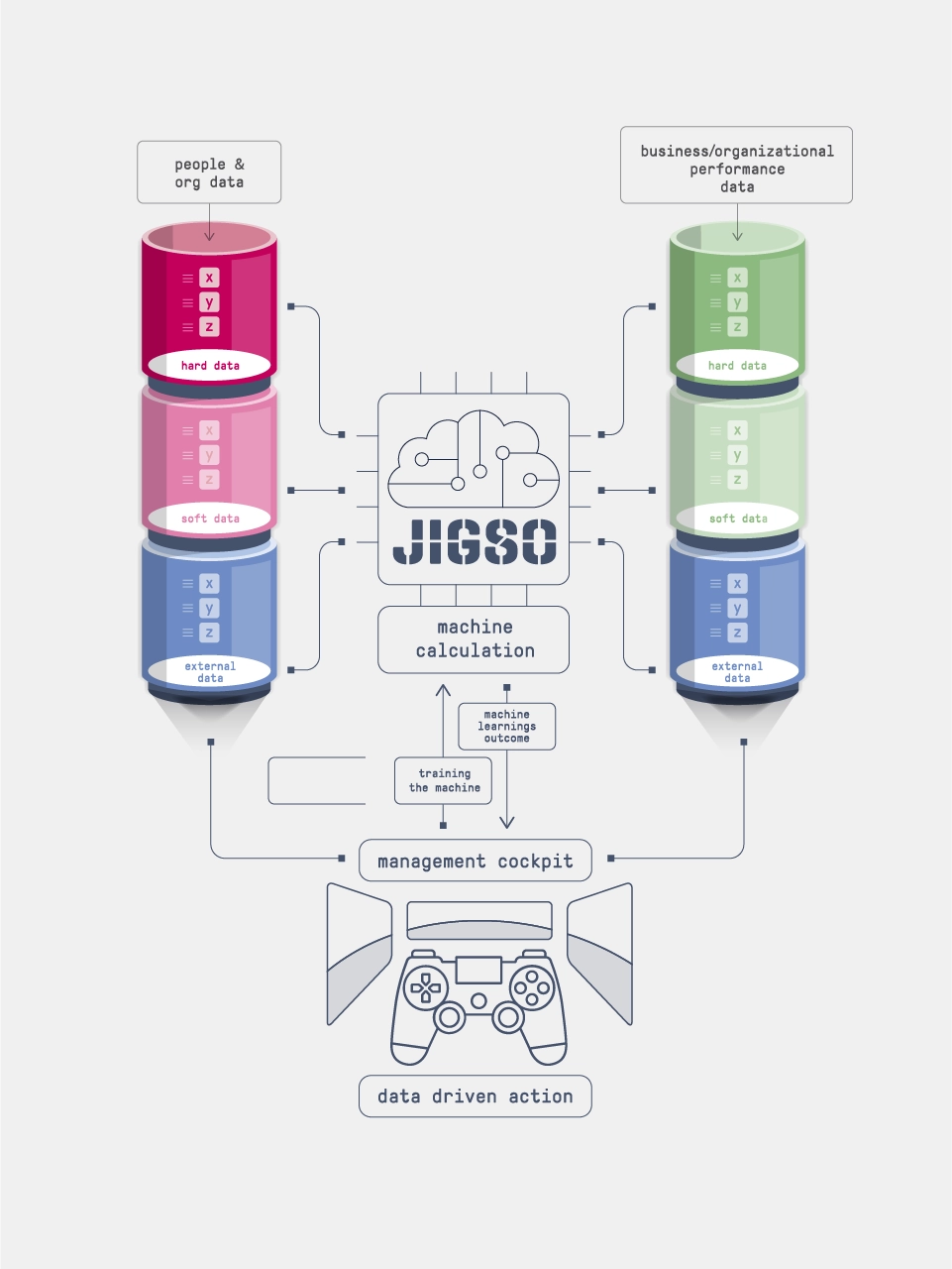 JiGSO UX IU design beanmachine logo branding graphic design