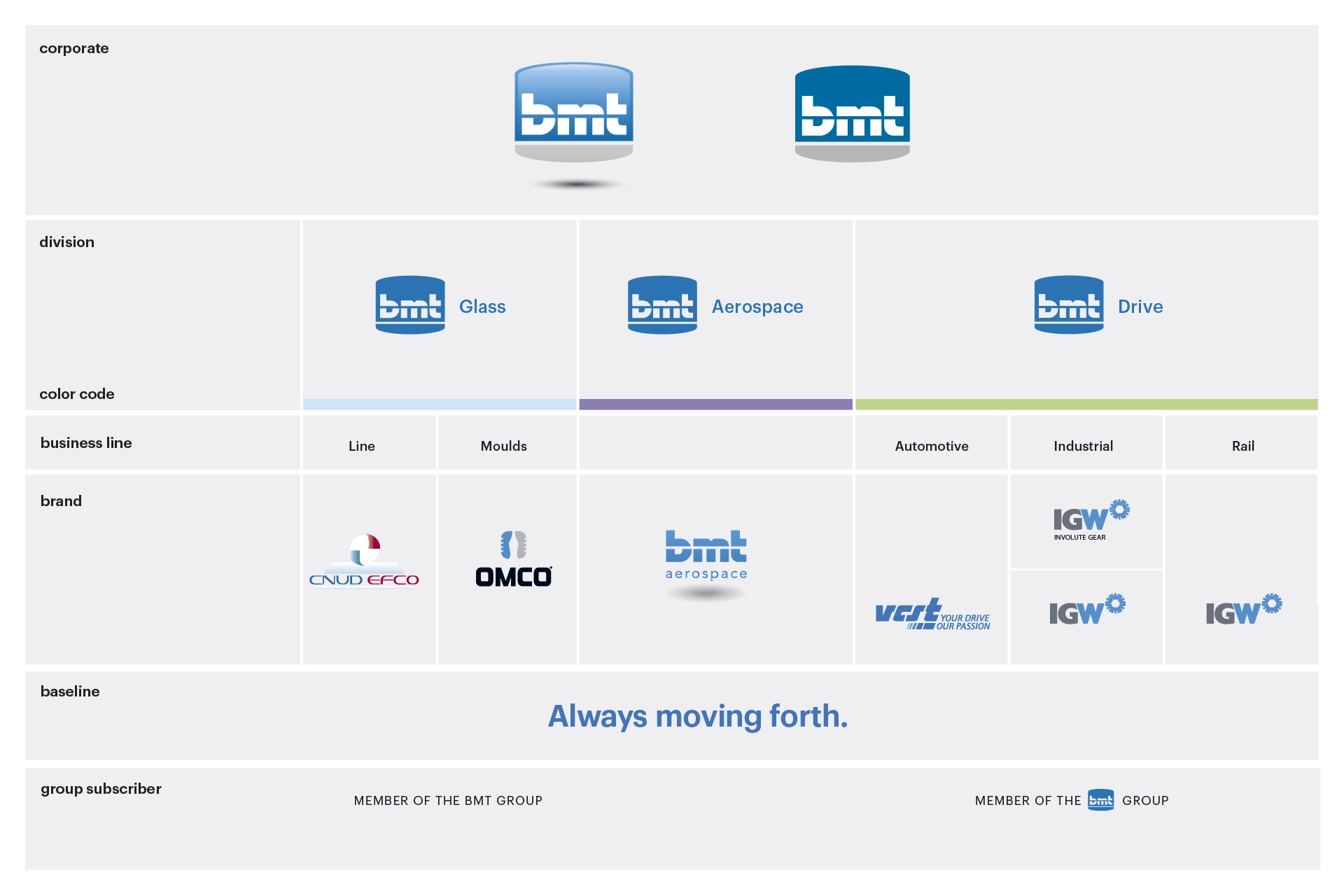 BMT drive solutions branding expansion